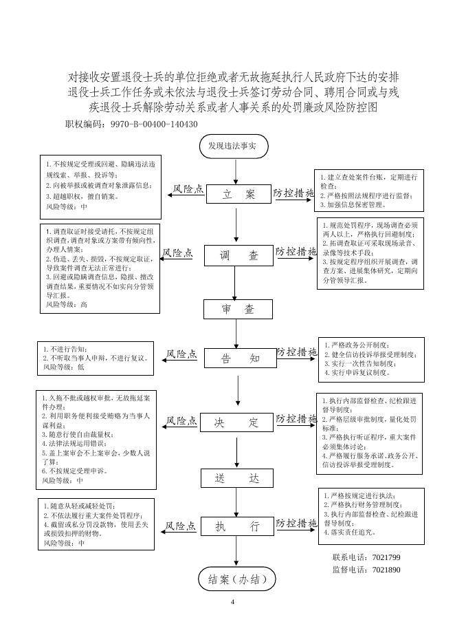 沁县退役军人事务局廉政风险防控图.doc