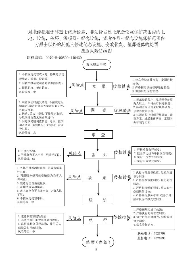 沁县退役军人事务局廉政风险防控图.doc