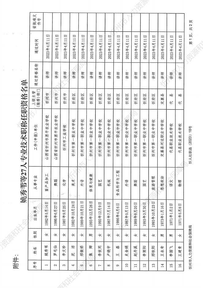 关于姚秀苇等27人中等职业学校教师讲师职称评审结果的通知.pdf