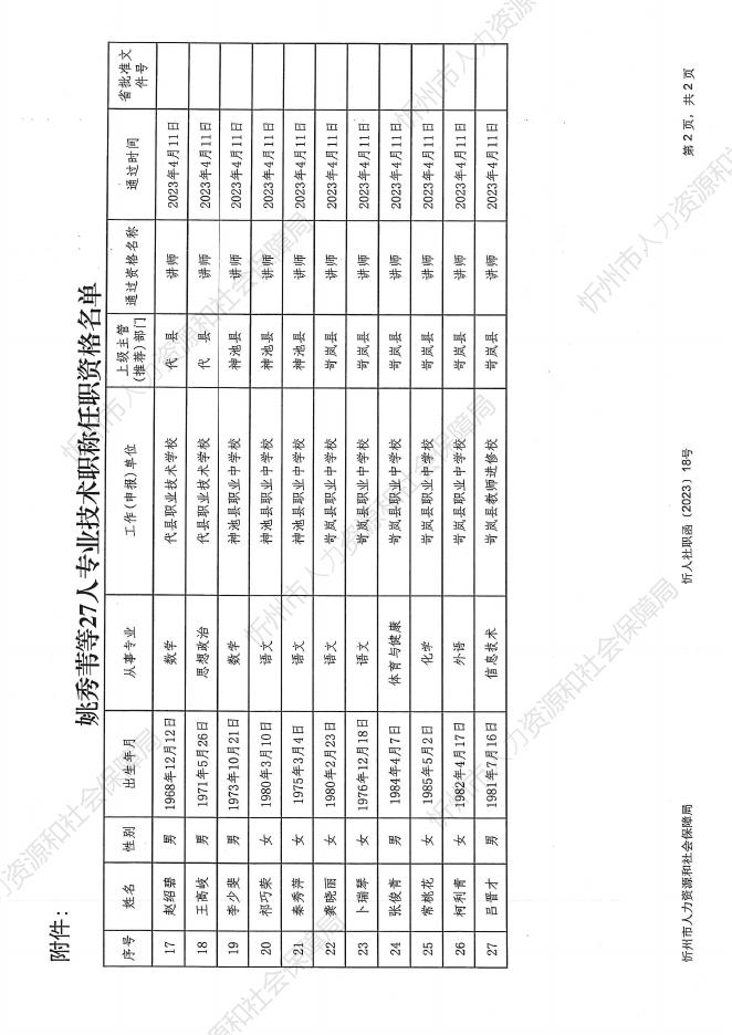 关于姚秀苇等27人中等职业学校教师讲师职称评审结果的通知.pdf