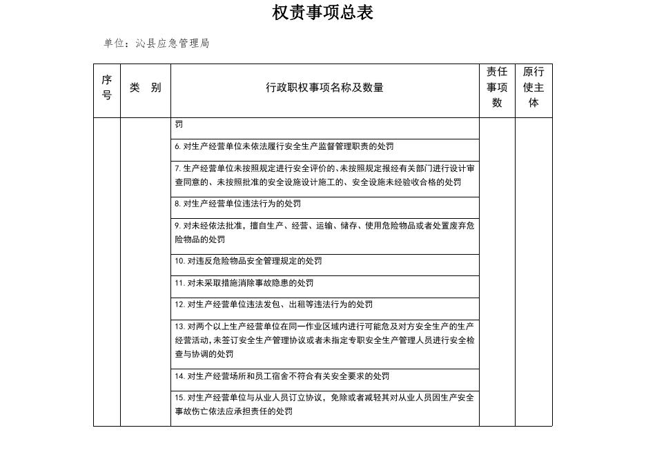 应急局权责清单.docx