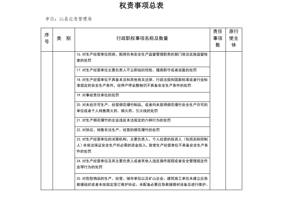 应急局权责清单.docx