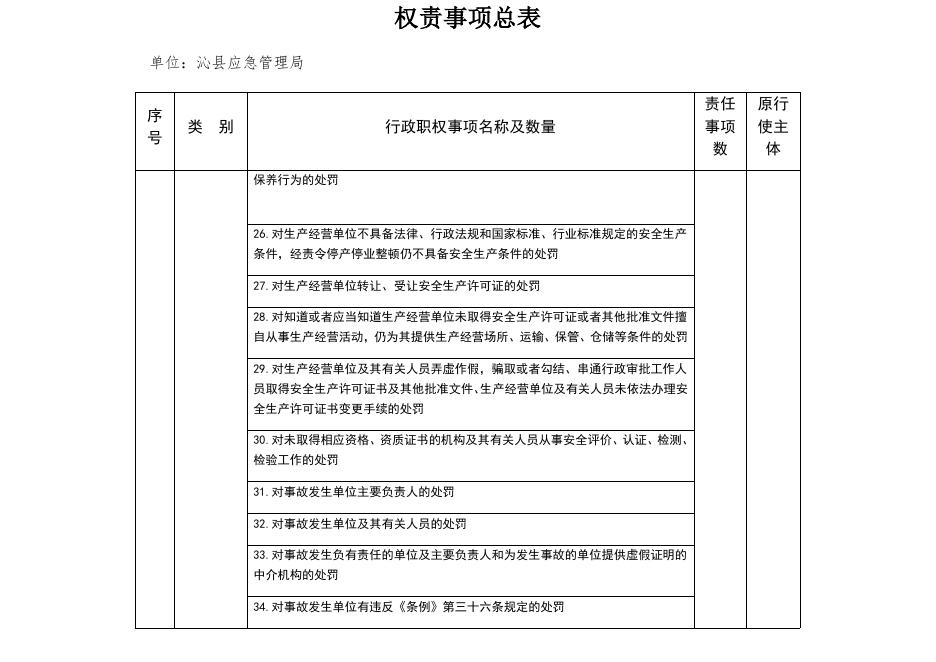 应急局权责清单.docx