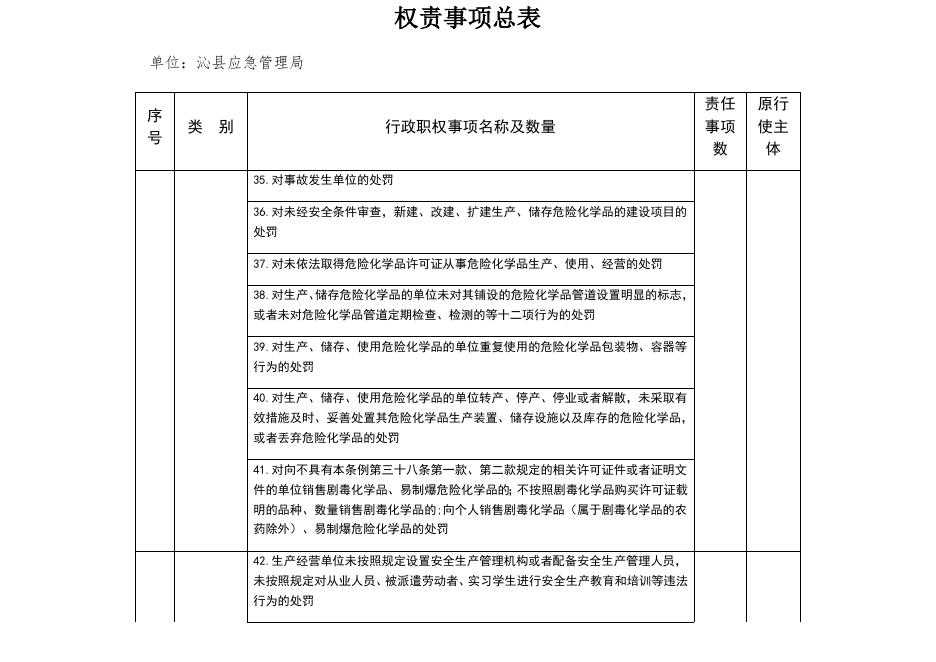 应急局权责清单.docx