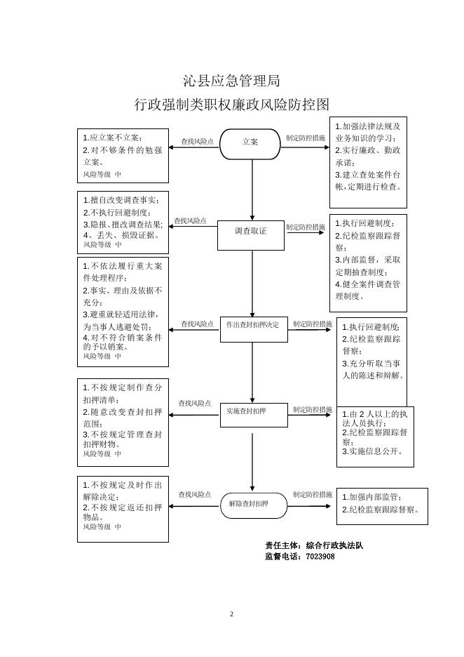 风险防控图.doc