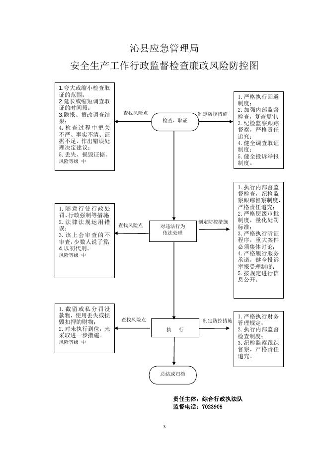 风险防控图.doc