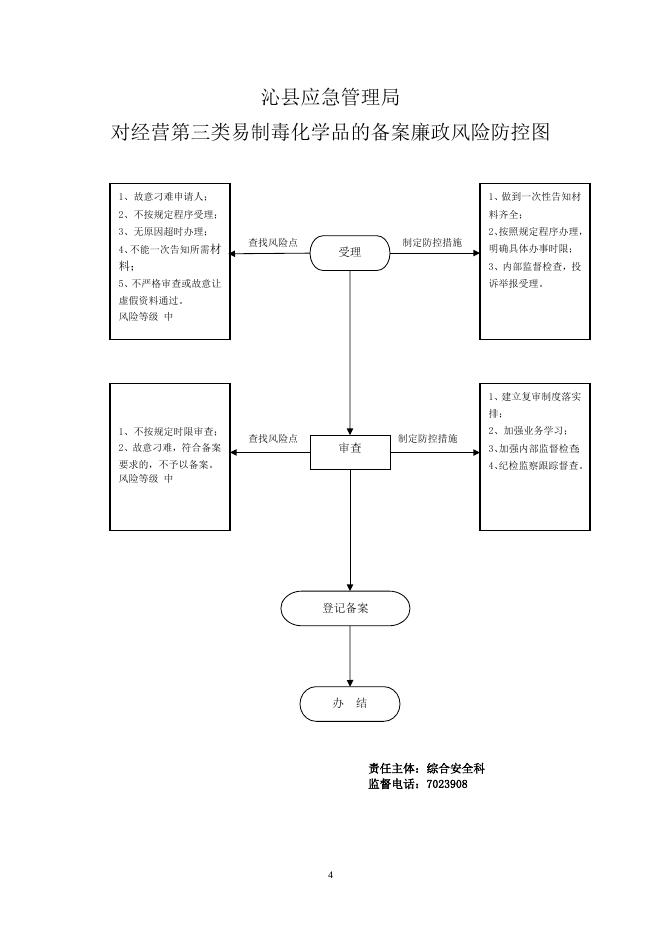 风险防控图.doc