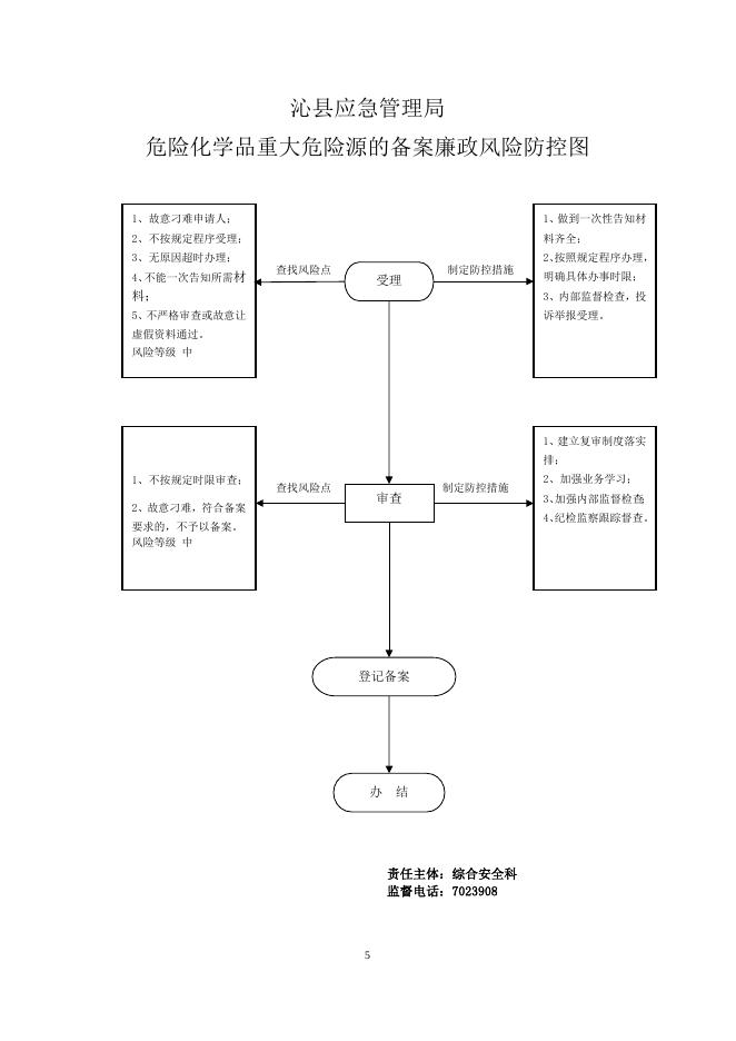 风险防控图.doc