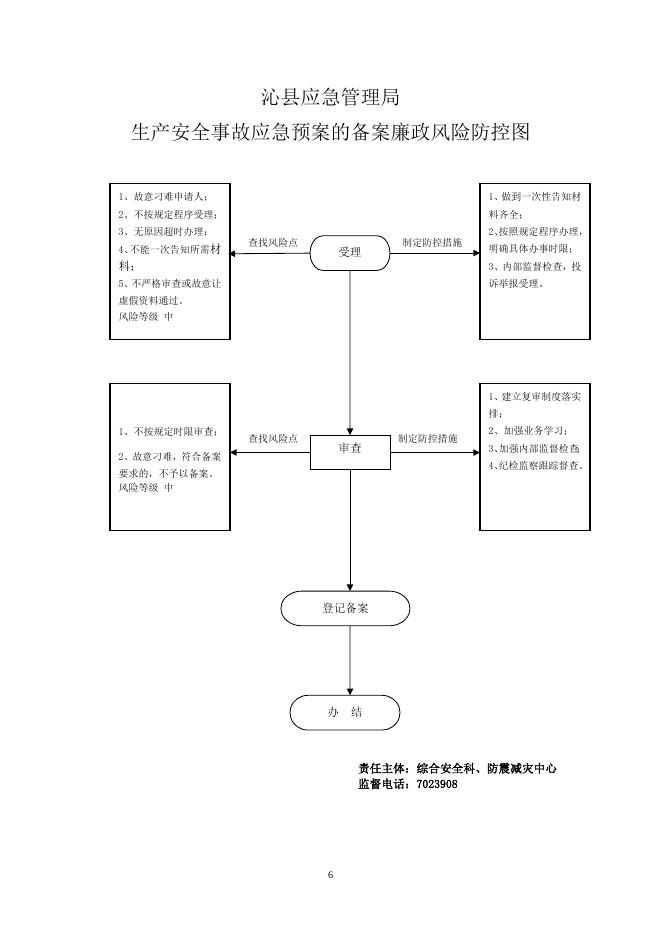 风险防控图.doc