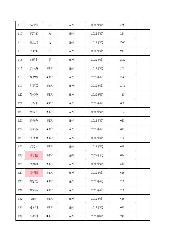 2022年交通补贴（三）公示.xlsx