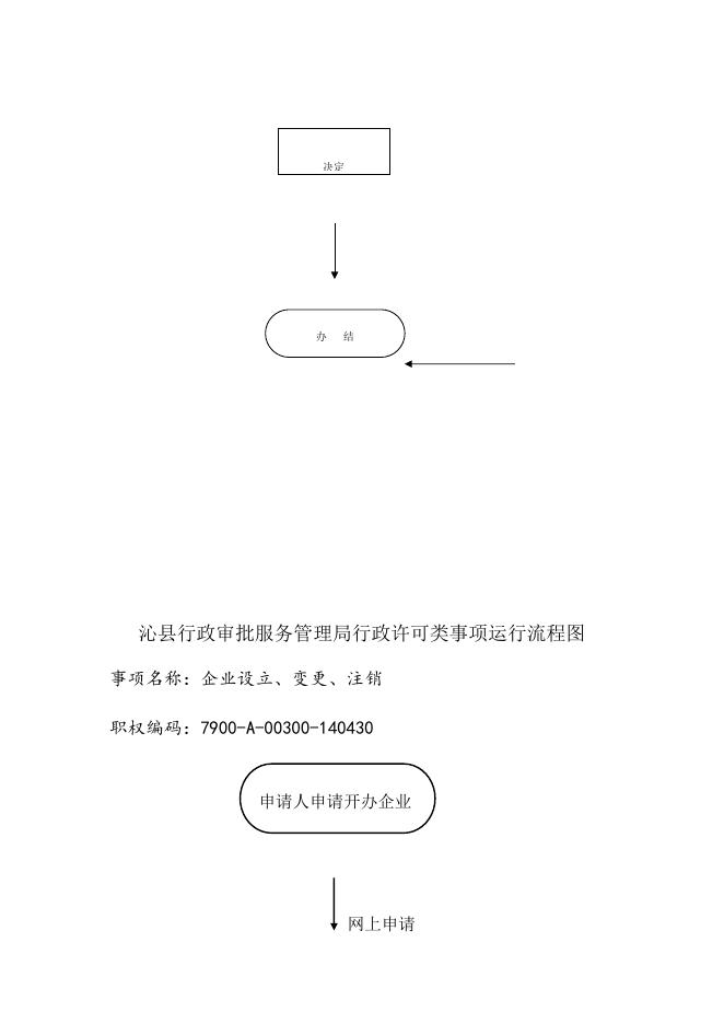 行政审批局运行流程图.docx