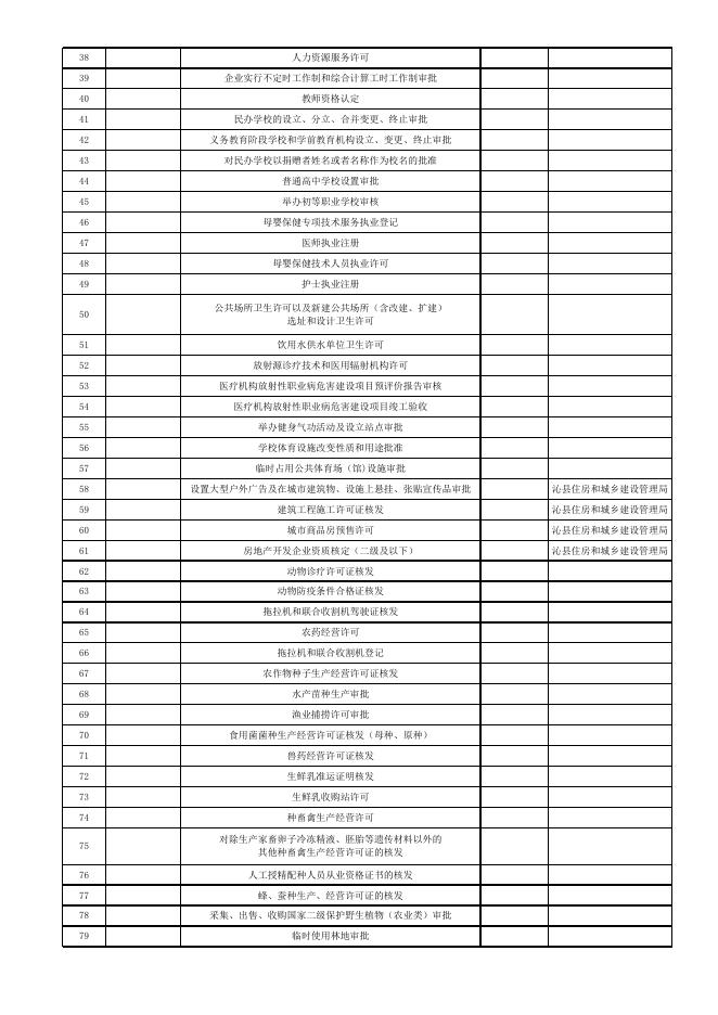 行政审批局权责清单.xlsx