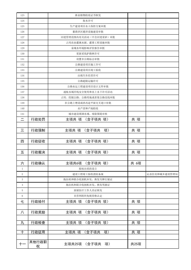 行政审批局权责清单.xlsx