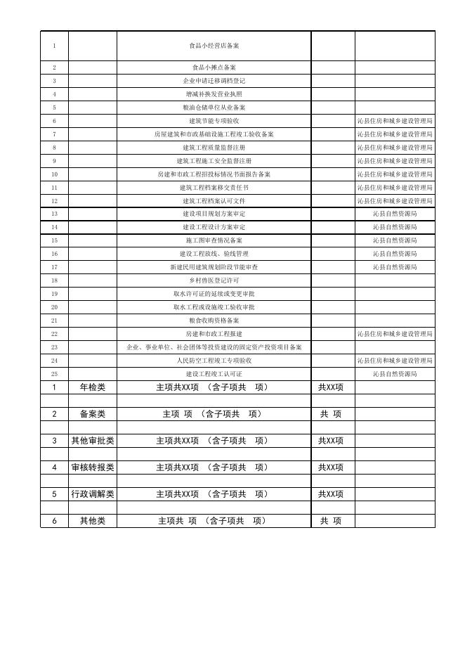 行政审批局权责清单.xlsx