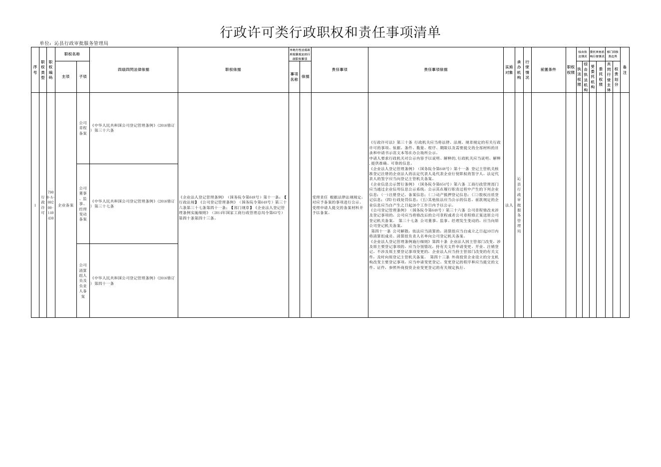 行政审批局权责清单.xlsx