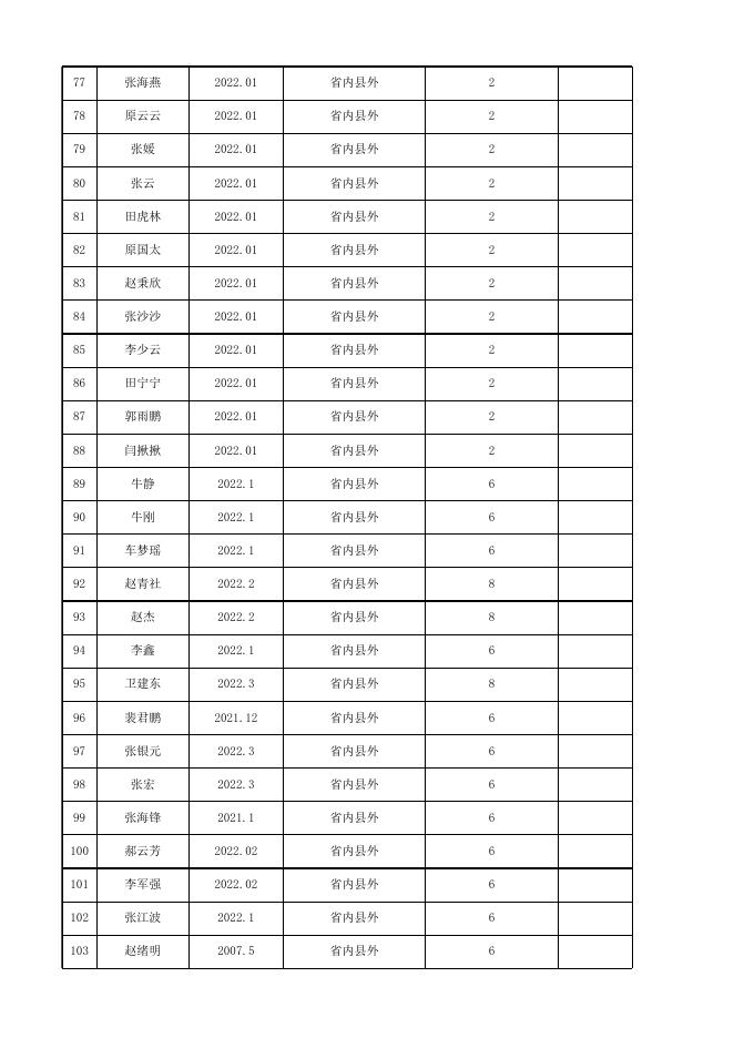 2022年交通补贴（四）公示.xlsx