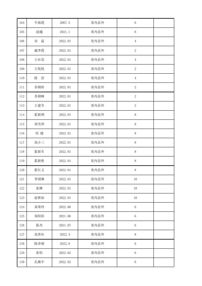 2022年交通补贴（四）公示.xlsx