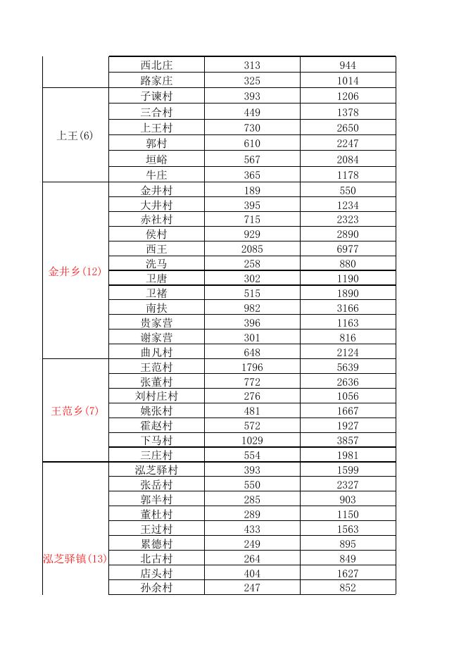 盐湖区各村户数、人数.xlsx