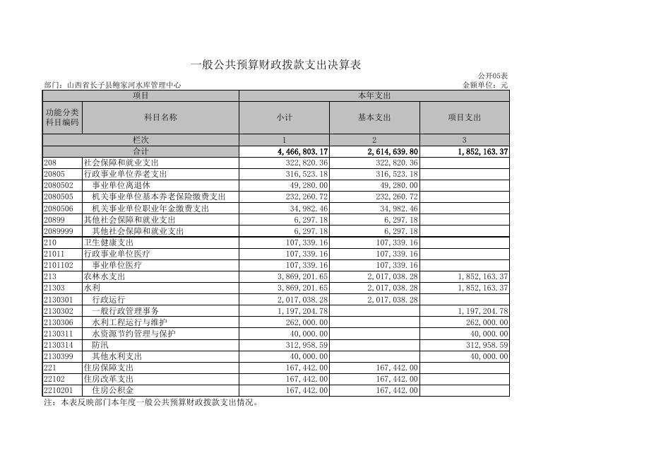 山西省长子县鲍家河水库管理中心.xls