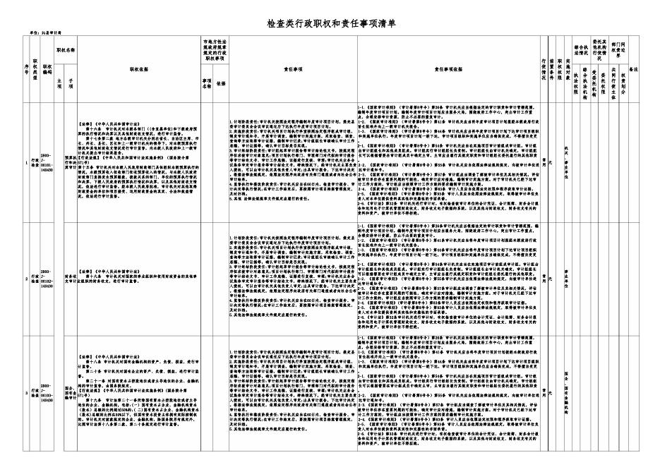 沁县审计局权责清单.docx