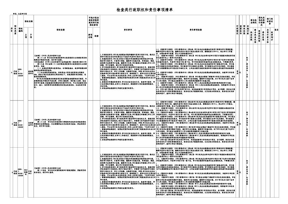 沁县审计局权责清单.docx