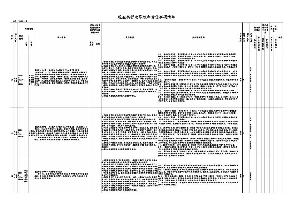 沁县审计局权责清单.docx