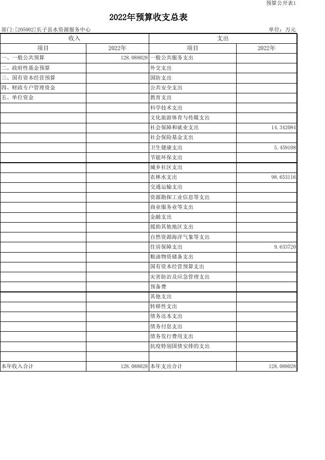 长子县水资源服务中心2022年预算公开表.xls