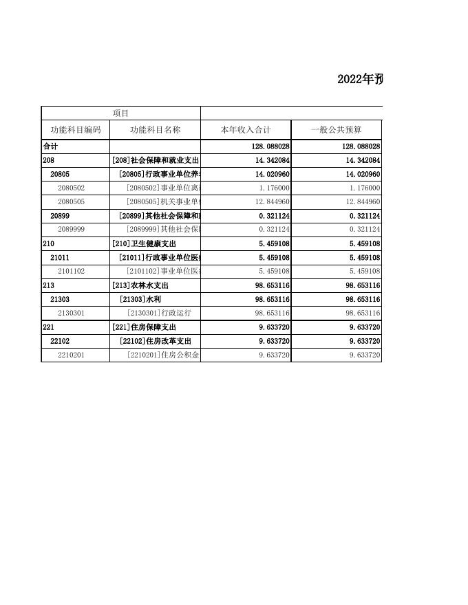 长子县水资源服务中心2022年预算公开表.xls
