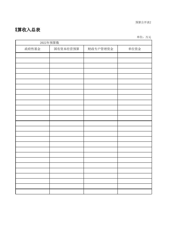 长子县水利局2022年本级预算公开表.xls