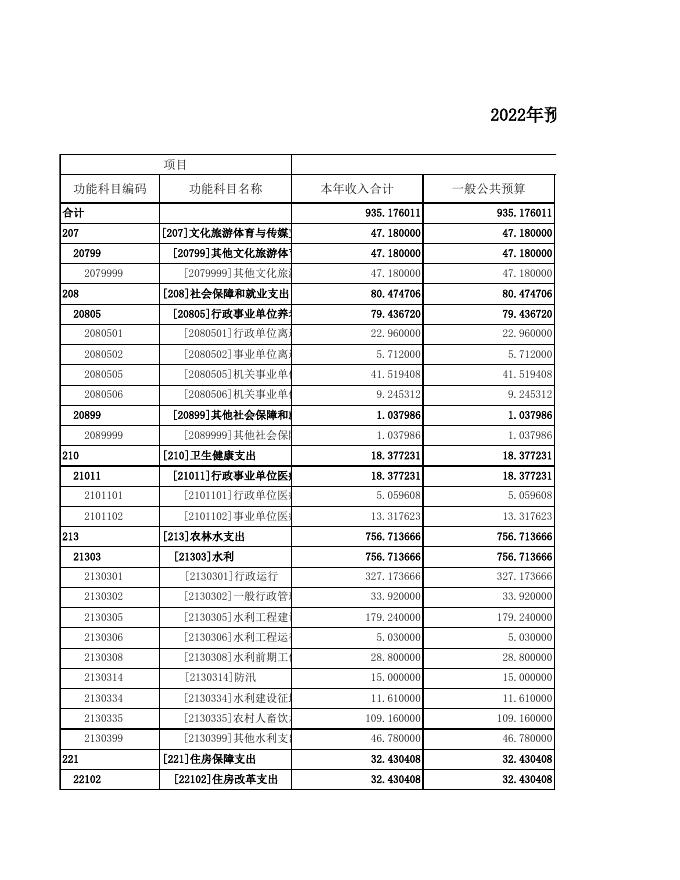 长子县水利局2022年部门预算公开表.xls