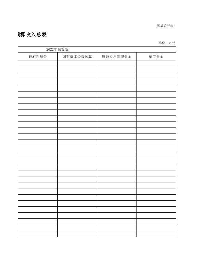 长子县水利局2022年部门预算公开表.xls