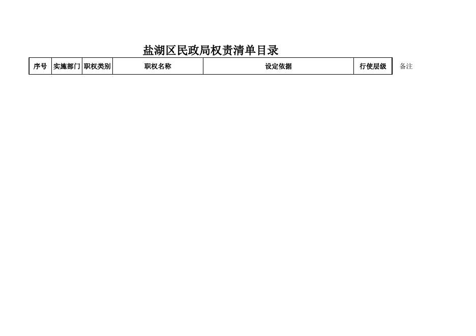 盐湖区民政局权责清单目录.xls