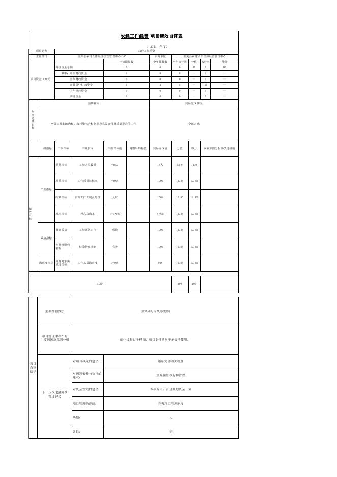 壶关县现代农业发展中心2021年项目绩效自评表.xls