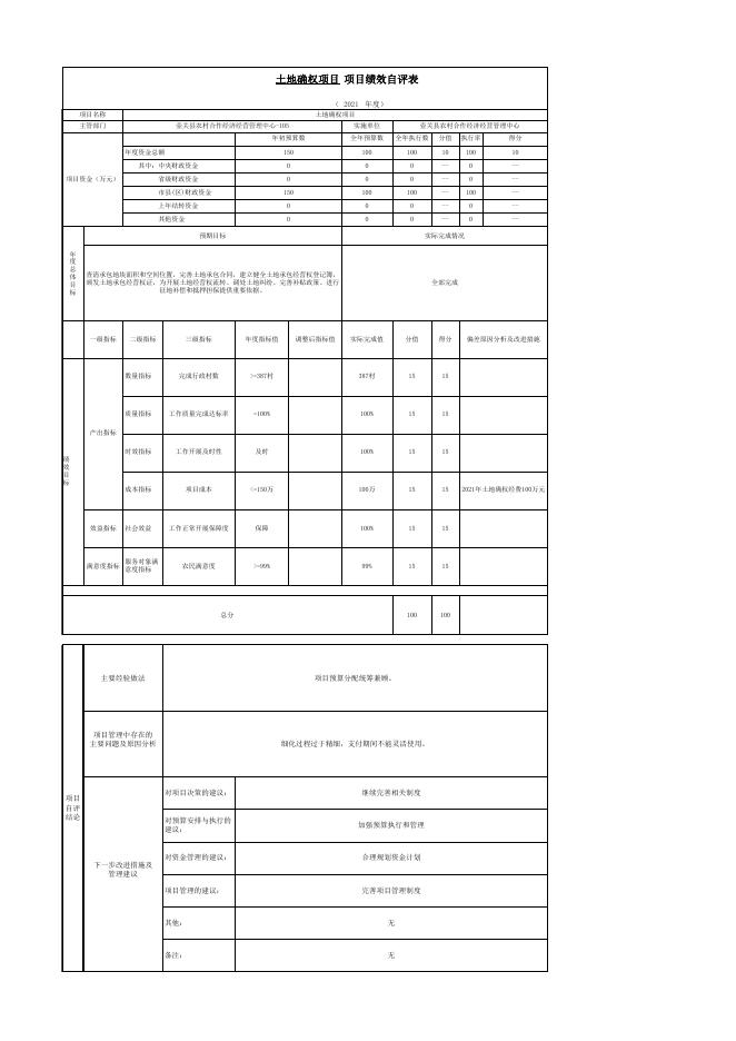 壶关县现代农业发展中心2021年项目绩效自评表.xls