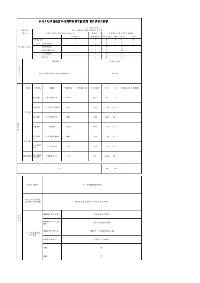 壶关县现代农业发展中心2021年项目绩效自评表.xls