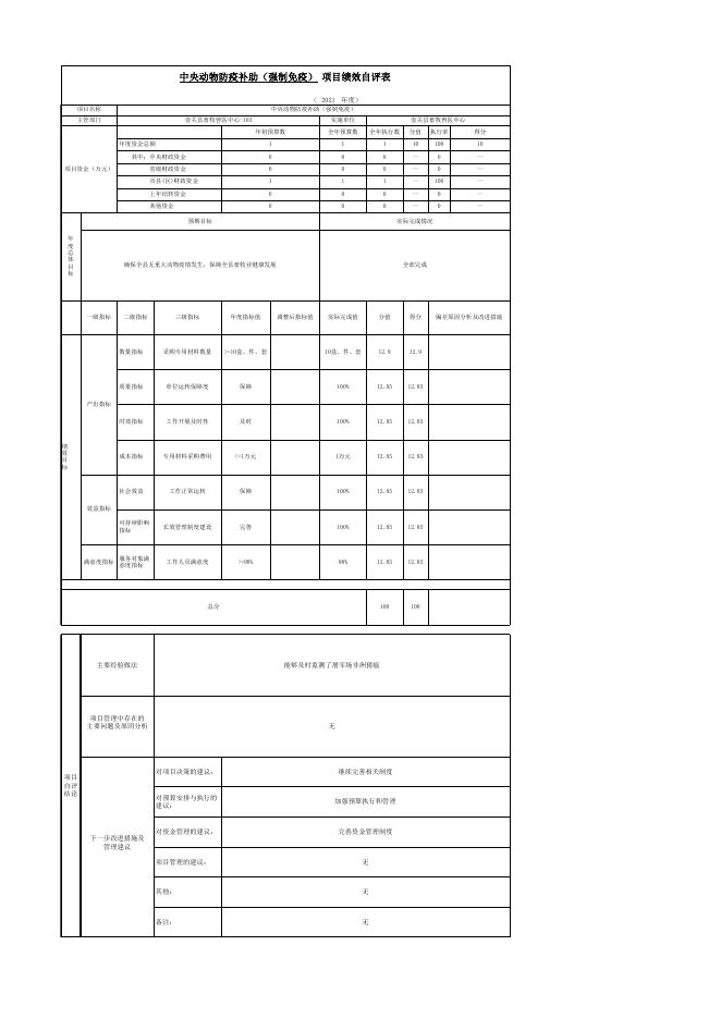 壶关县现代农业发展中心2021年项目绩效自评表.xls