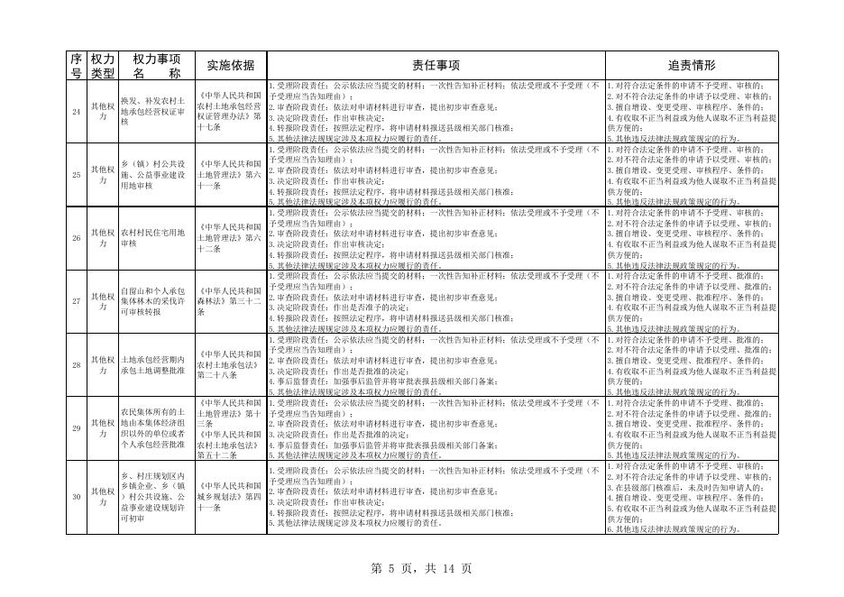 盐湖区西城街道办事处权责清单.xlsx