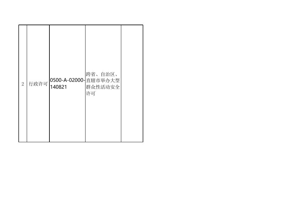 盐湖公安分局权责清单.xlsx