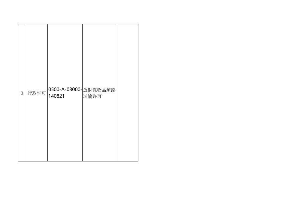 盐湖公安分局权责清单.xlsx