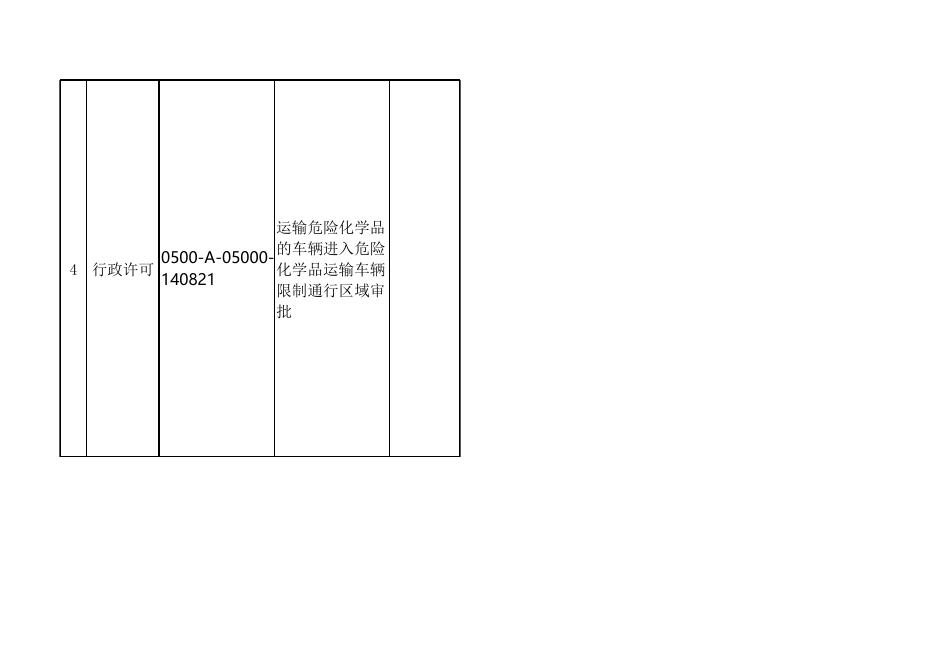 盐湖公安分局权责清单.xlsx
