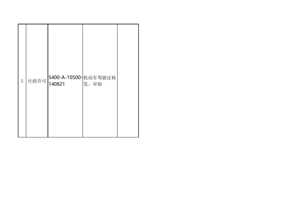 盐湖公安分局权责清单.xlsx