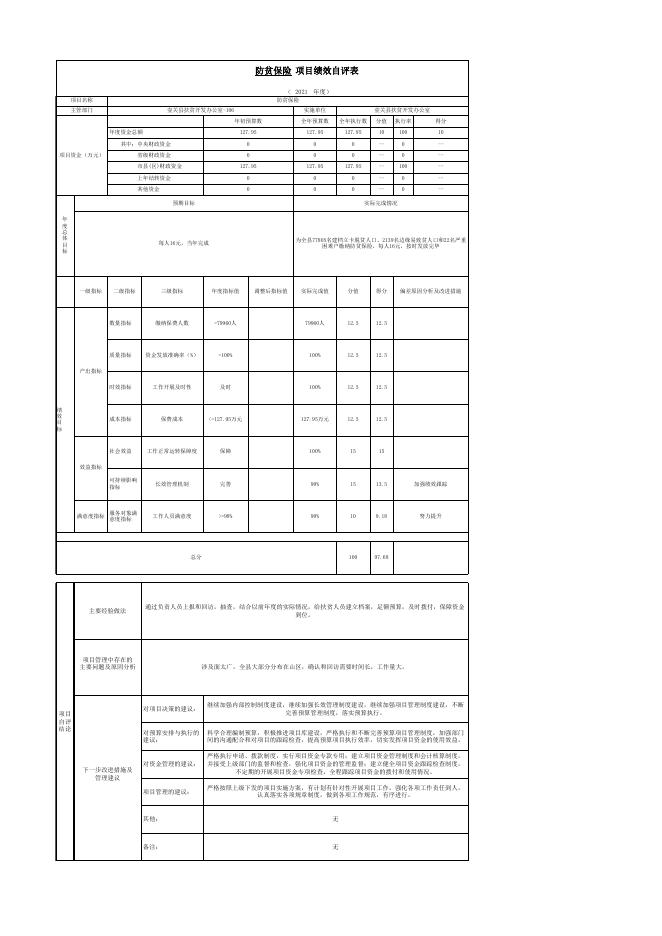 壶关县乡村振兴局2021年项目绩效自评表.xls