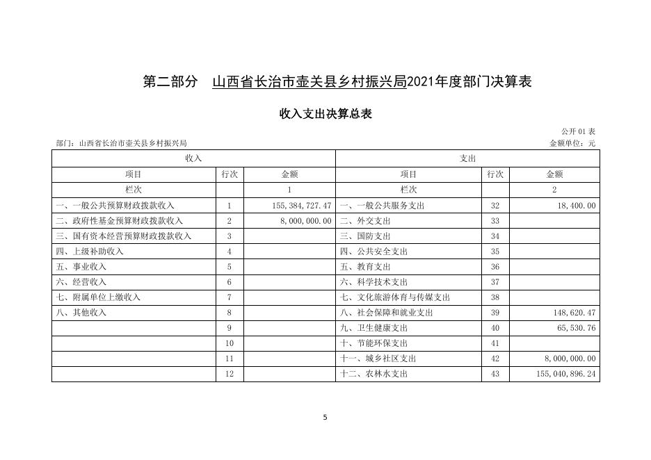 壶关县乡村振兴局2021年度部门决算公开.doc