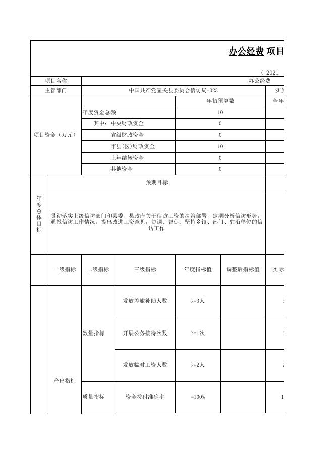信访局项目绩效公开2021年.xls