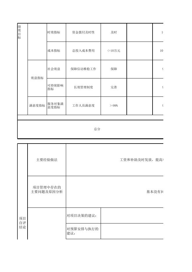 信访局项目绩效公开2021年.xls