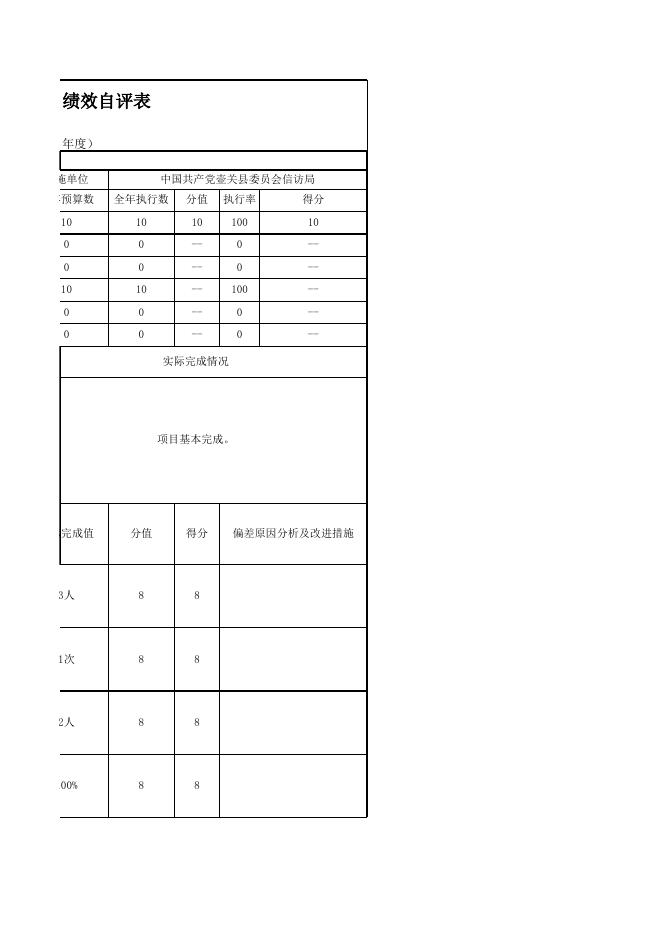 信访局项目绩效公开2021年.xls