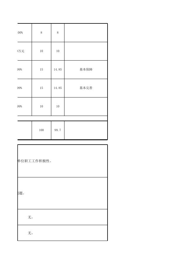 信访局项目绩效公开2021年.xls