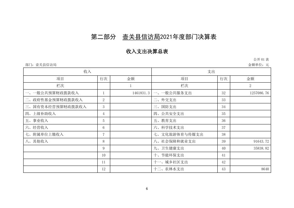 信访局2021年度部门决算公开.doc
