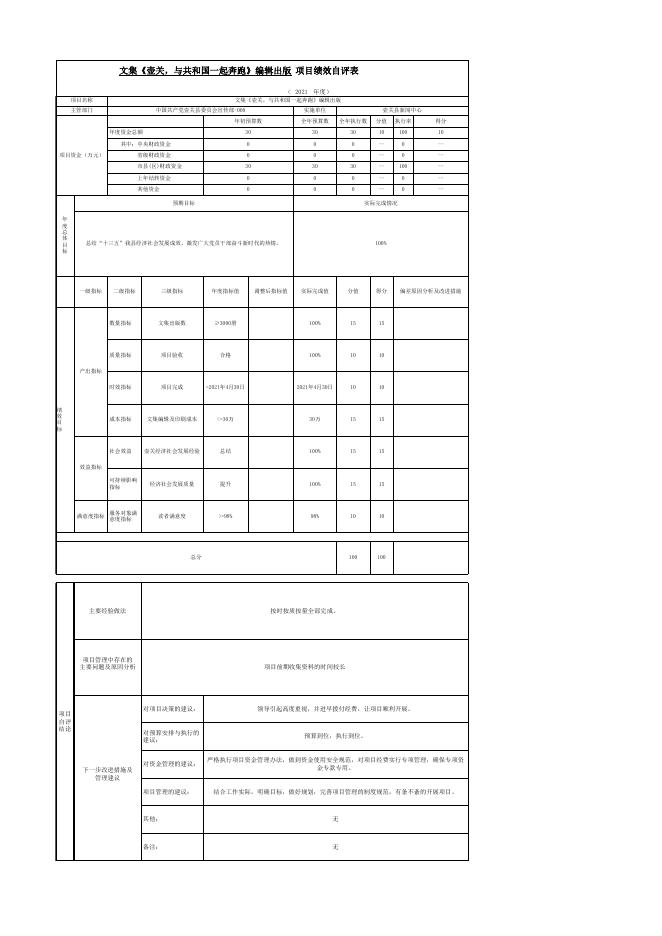 壶关县宣传部2021年项目绩效自评表.xls