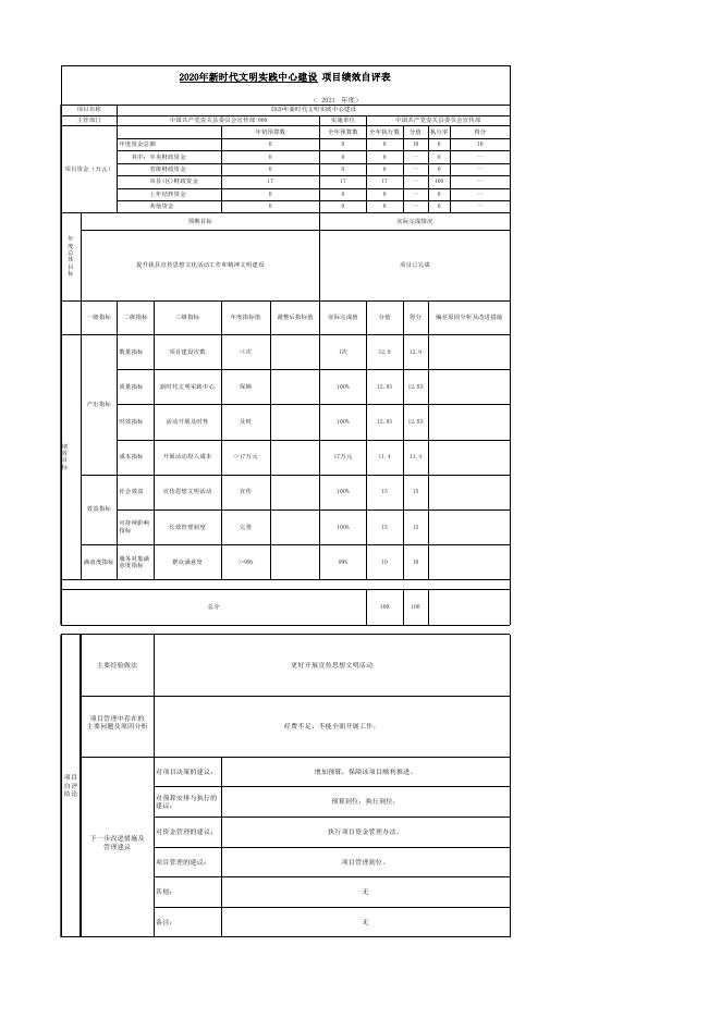 壶关县宣传部2021年项目绩效自评表.xls